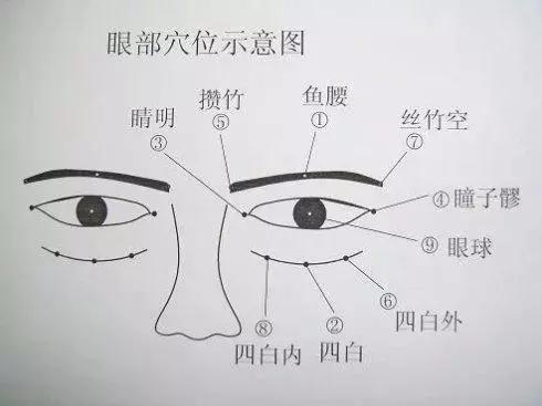 做眼保健操有沒有用？