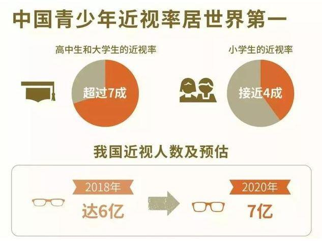 近視是什么？為什么會近視？愛大愛為您解答