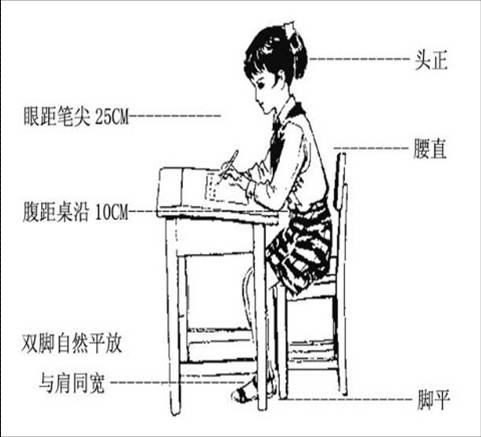 保護(hù)眼睛從正確的坐姿開始！